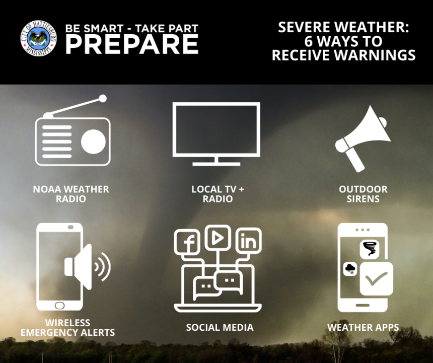 Storm Center - City of Hattiesburg